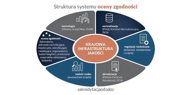 Czym się różni normalizacja od pozostałych standardów jakości? Kompletny przewodnik