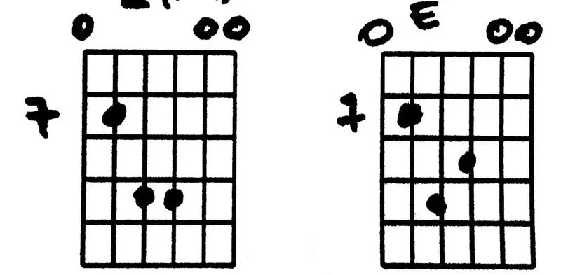 Jak łatwo zagrać akord C# na ukulele – praktyczna instrukcja dla początkujących