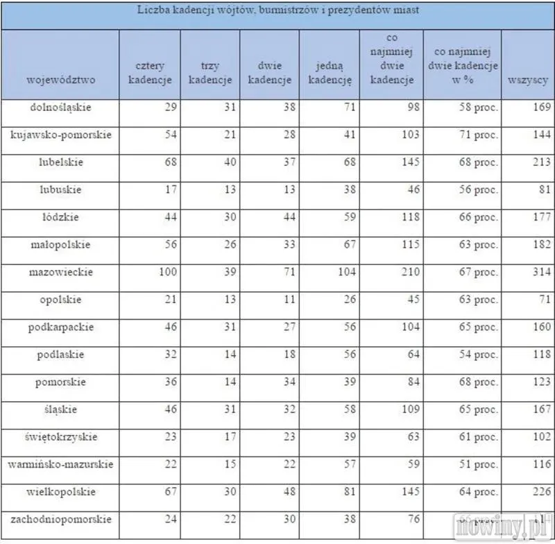 Kadencje w muzyce: Tajemnica harmonii czy tylko moda?