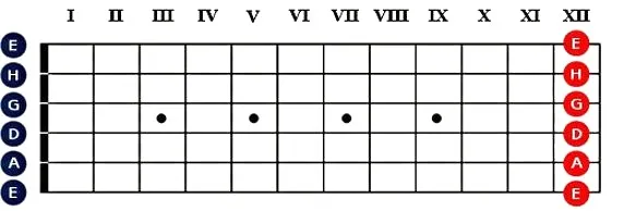 Sekrety doboru idealnych strun gitarowych do swojego stylu gry - sprawdź nasz poradnik!