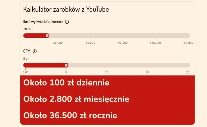 Zarobki na YouTube: odkryj rzeczywiste stawki i wymagania związane z subskrypcjami