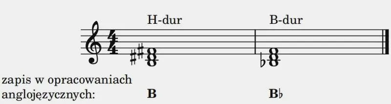 Akord H-dur