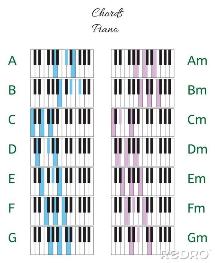 Akordy na pianinie
