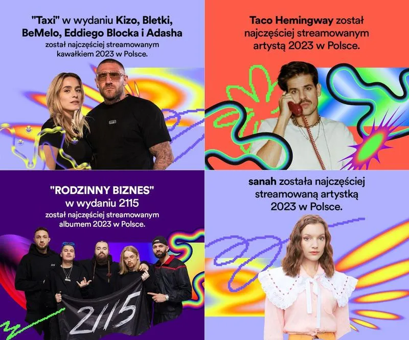 Funkcje Spotify Wrapped