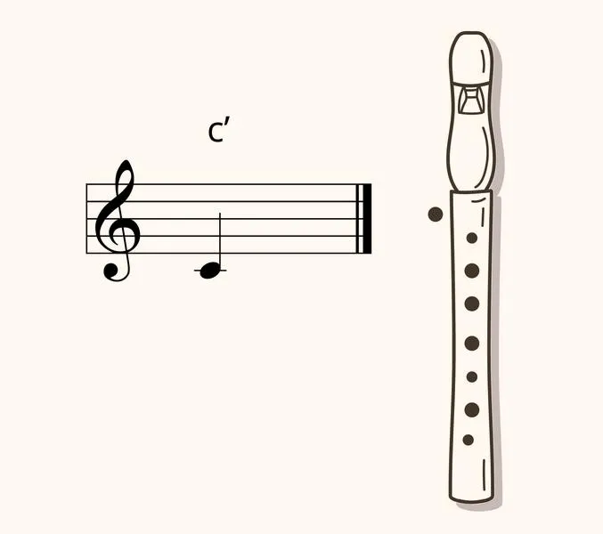 Gama C-dur