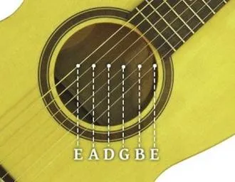 Grubość strun gitarowych