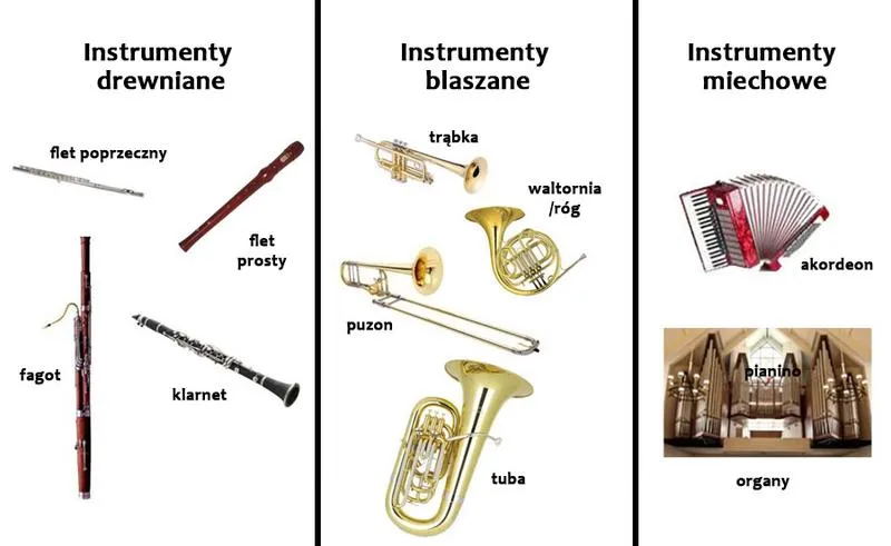Instrumenty dęte blaszane