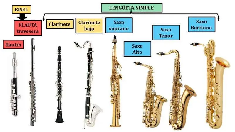 Instrumenty dęte drewniane