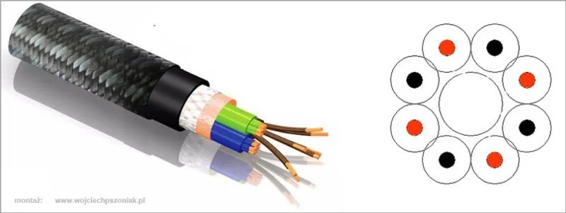 Jakość dźwięku a przekrój przewodu