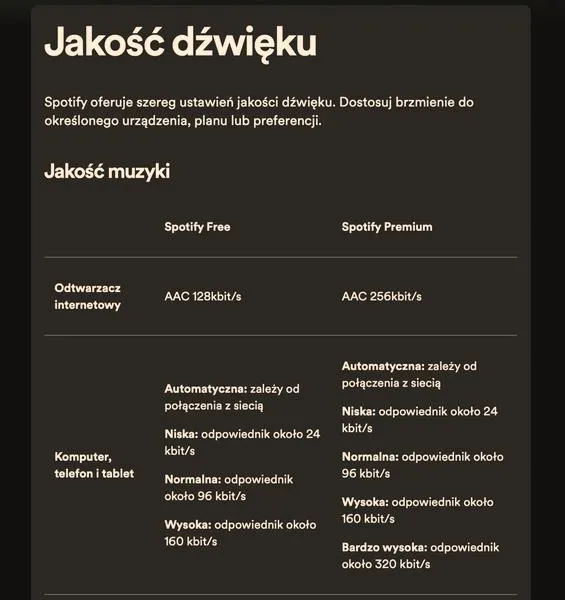Jakość dźwięku