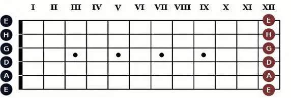 Materiały strun i brzmienie