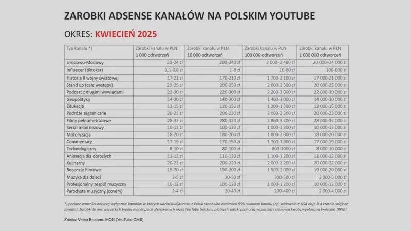 Monetyzacja kanału