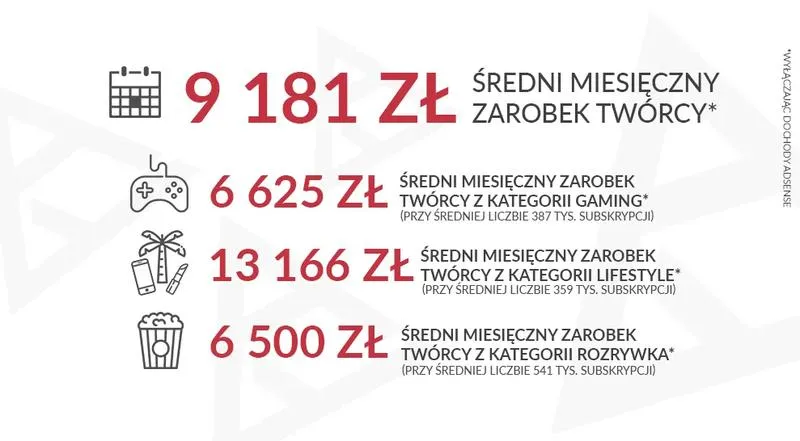 Monetyzacja treści