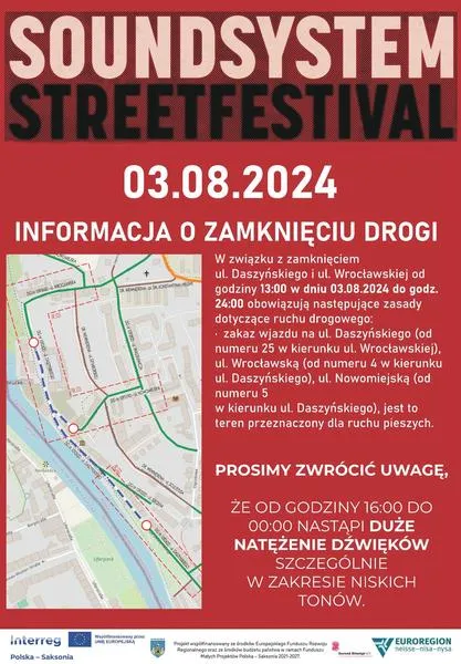 Natężenie dźwięku