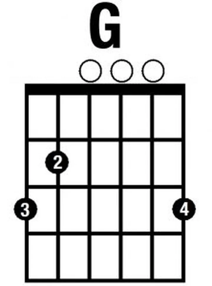 Nauka akordu G-dur na gitarze