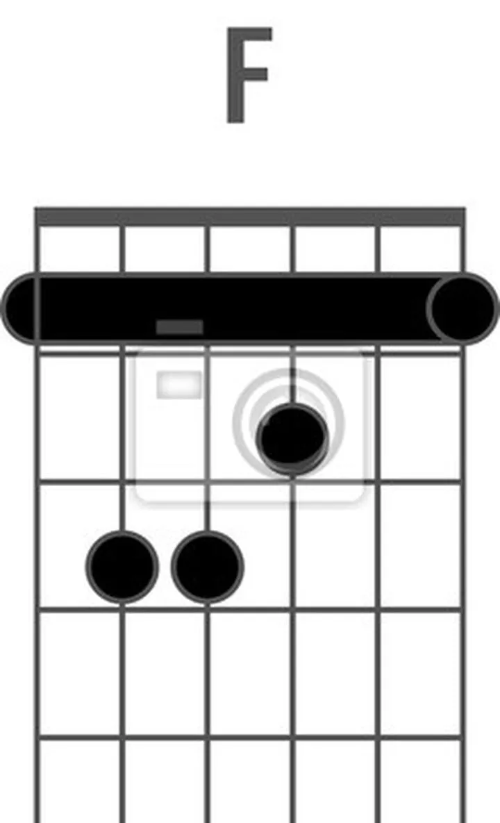 Nauka gry na gitarze