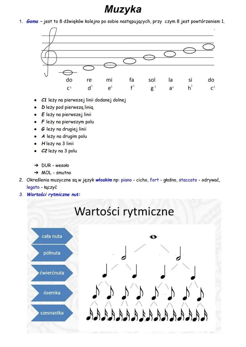 Nauka wartości rytmicznych