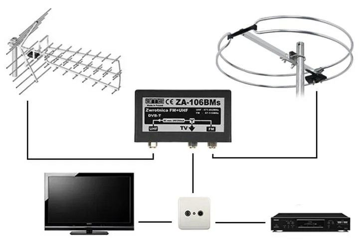 Parametry anteny FM a jakość odbioru