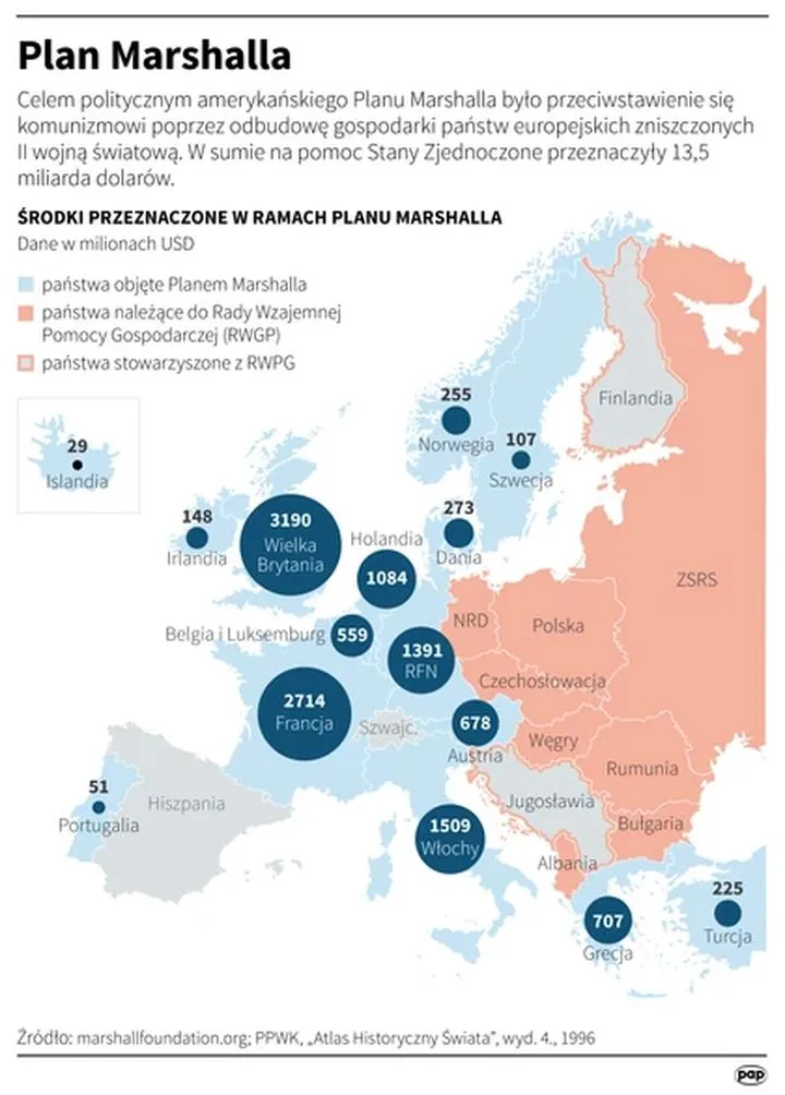 Plan Marshalla i amerykańska pomoc