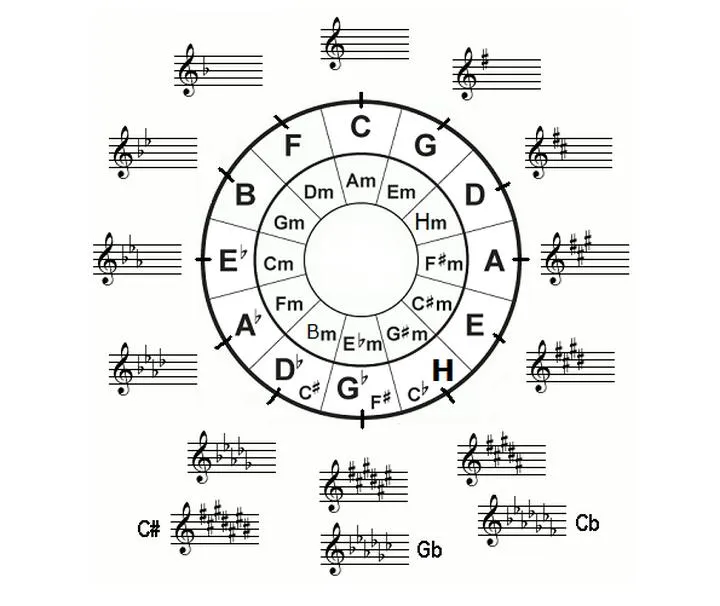 Psychologia dźwięku