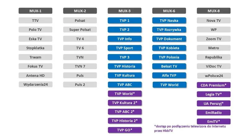 Psychologia widza telewizyjnego