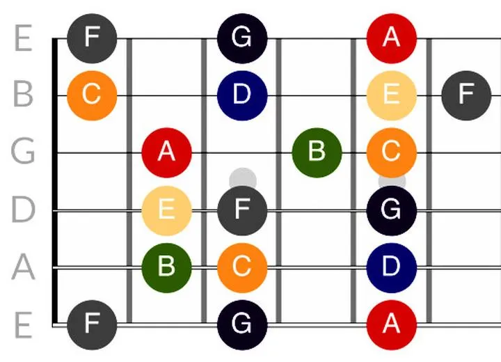 Skala chromatyczna w kompozycji