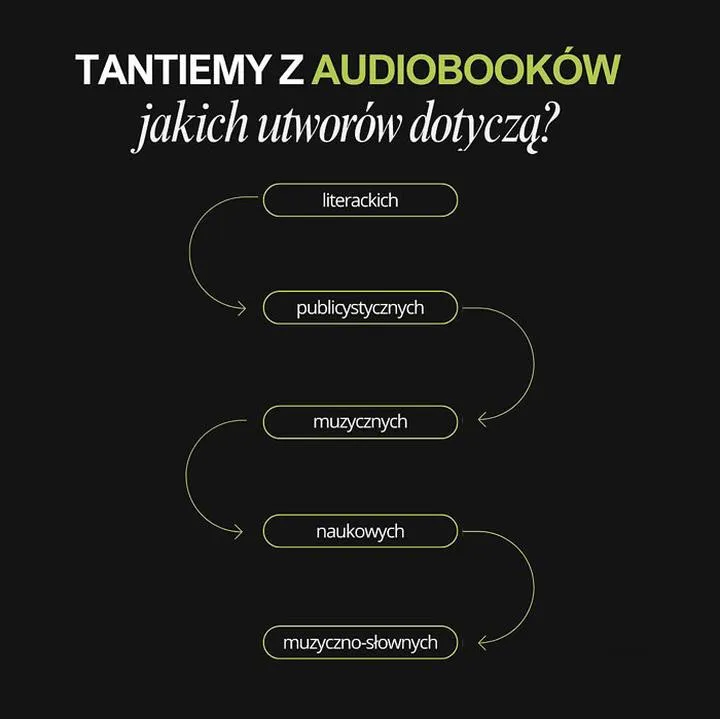 Streaming a tantiemy