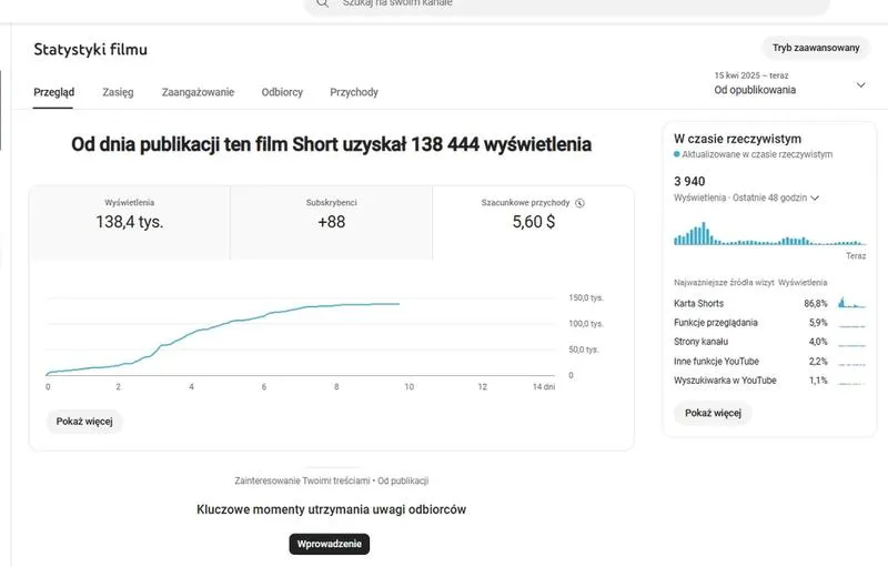 Subskrypcje na YouTube