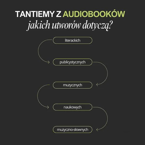 Tantiemy dla twórców
