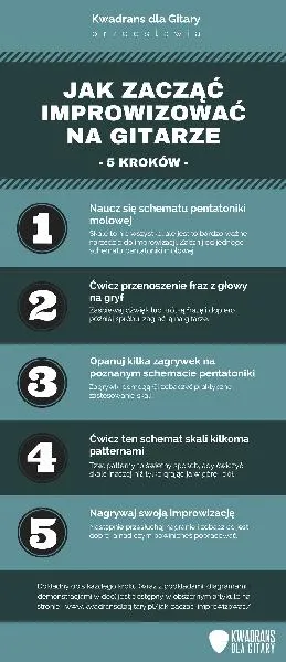 Techniki gry na gitarze