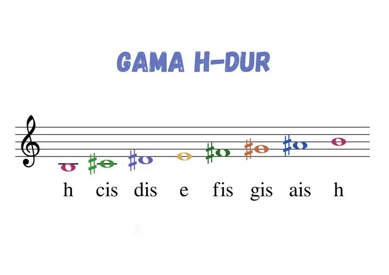 Techniki gry na gitarze