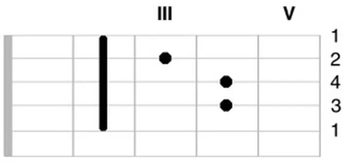 Techniki kompozytorskie w B-moll