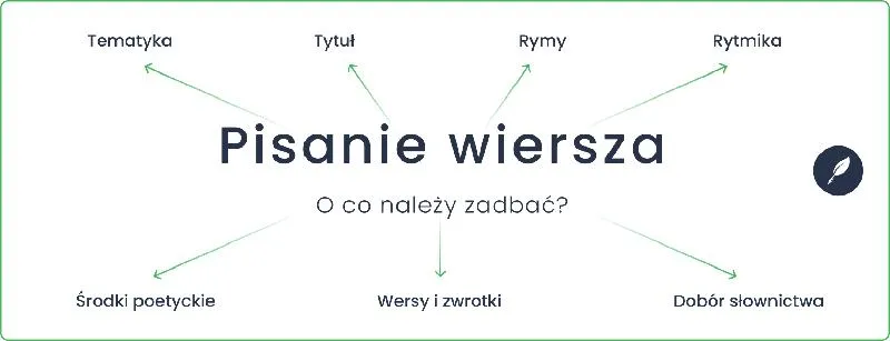 Techniki rymowania dla poetów
