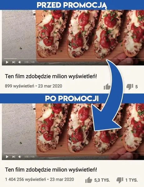 YouTube SEO strategie